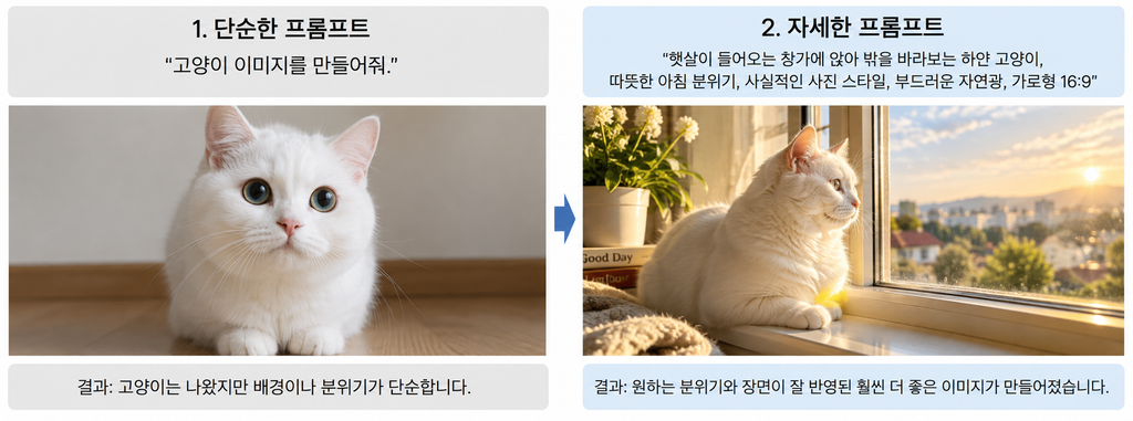 단순한 고양이 프롬프트와 자세한 프롬프트 결과 비교